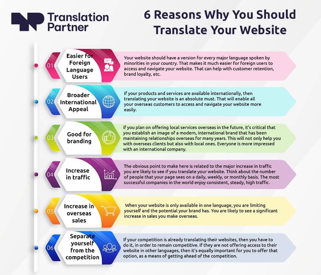 why you should you translate your website