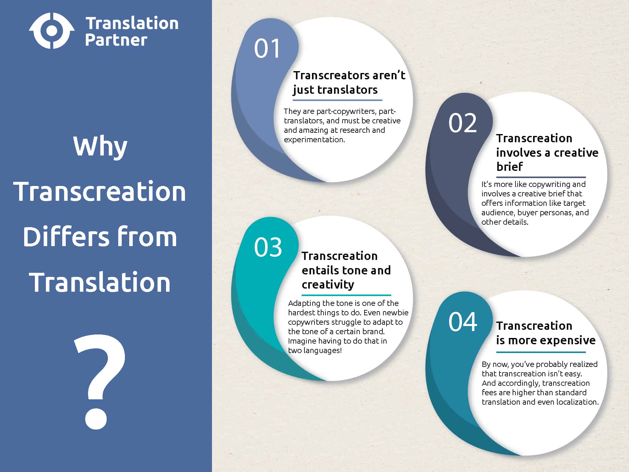 "you can know four ways translation and transcreation are different."