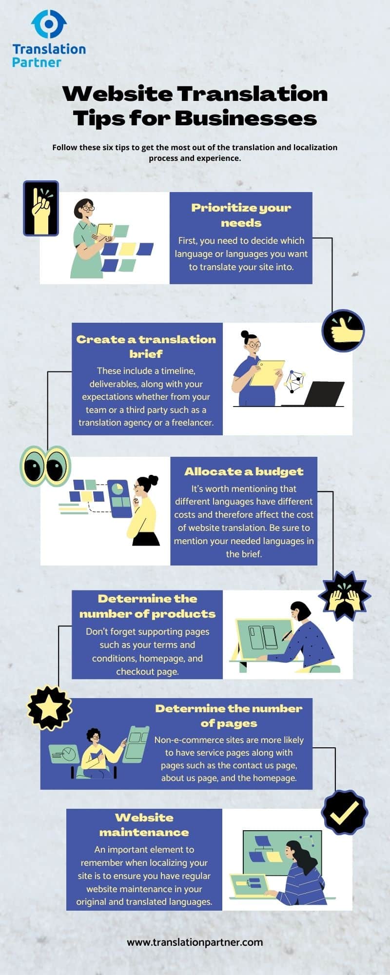 Infographic view the process of translating website"