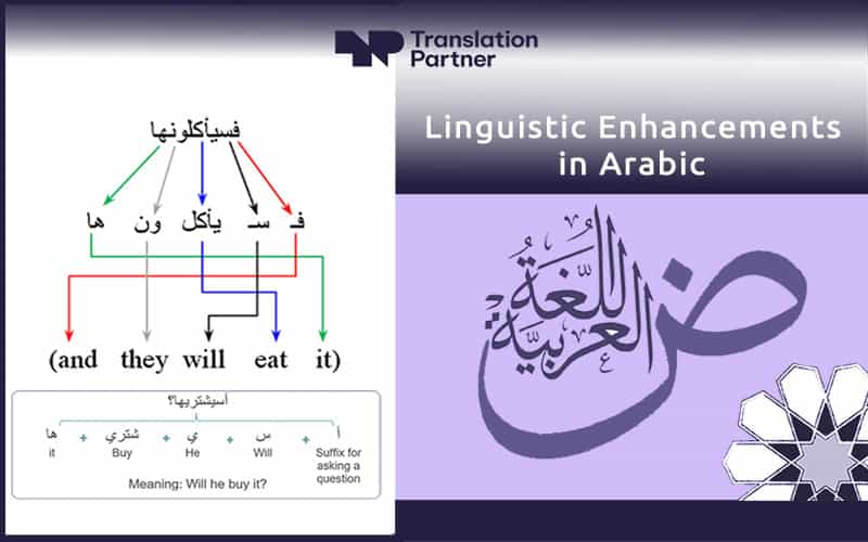 linguistic enhancements in arabic